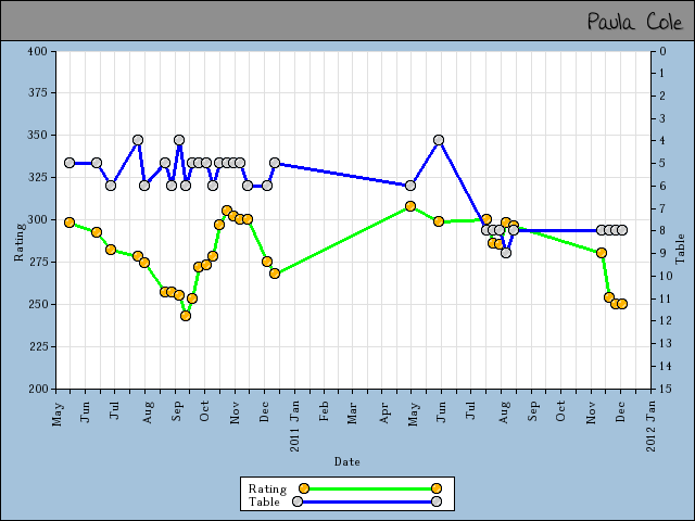 chart