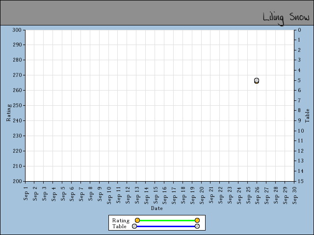 chart