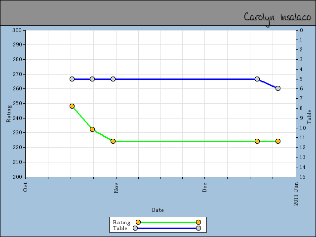 chart