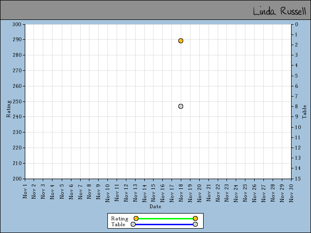 chart
