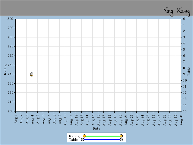 chart