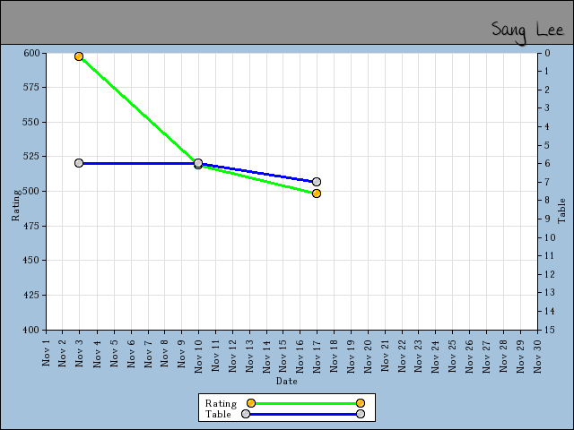 chart
