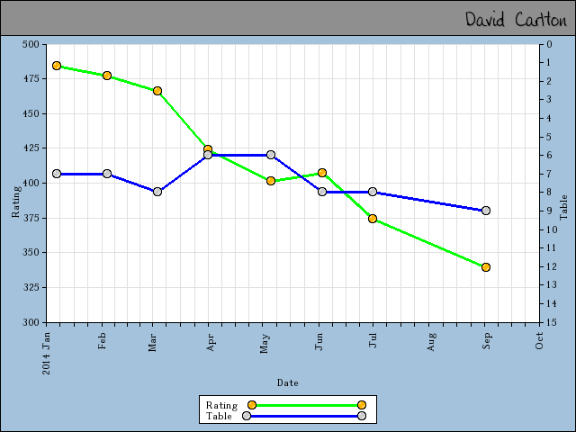 chart