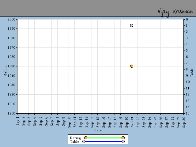 chart