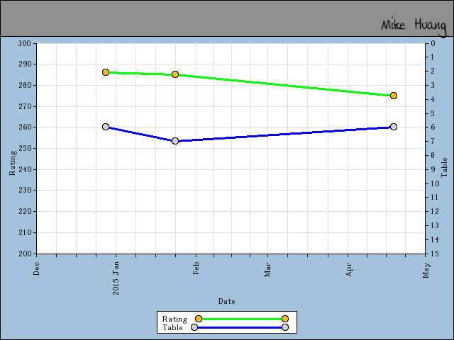 chart