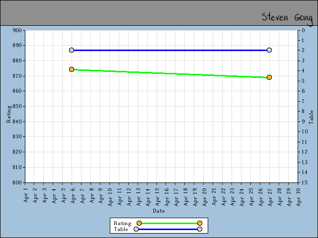 chart