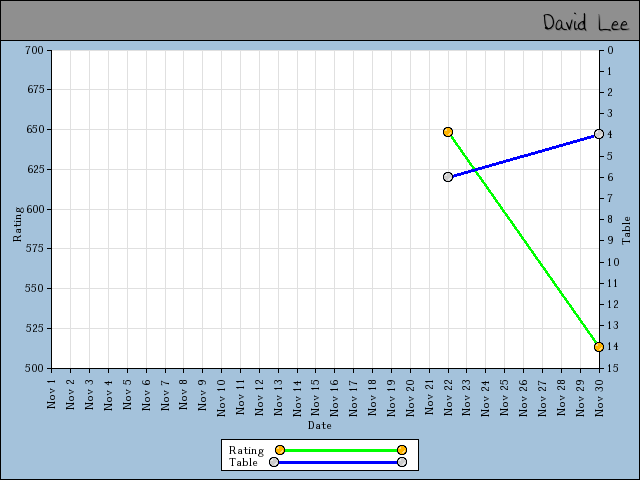 chart