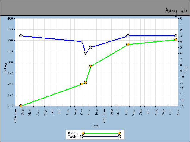 chart
