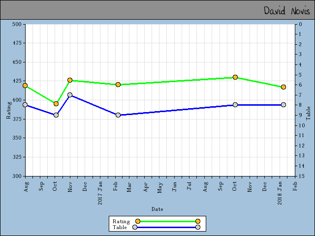 chart