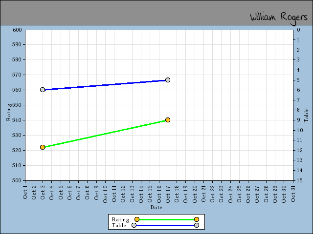 chart