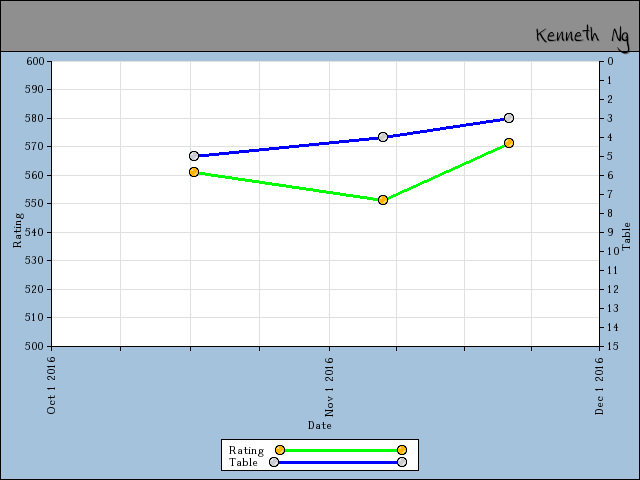 chart
