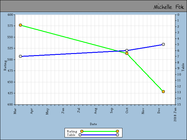 chart