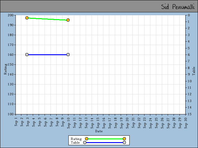 chart