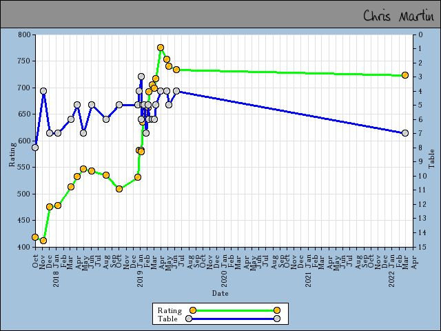 chart