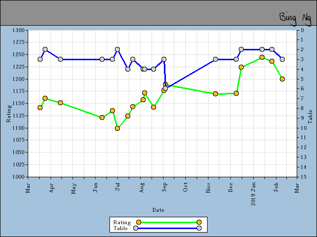 chart