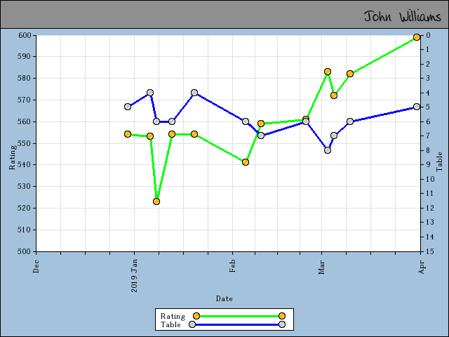 chart