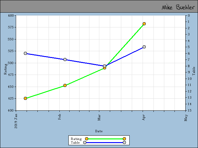 chart