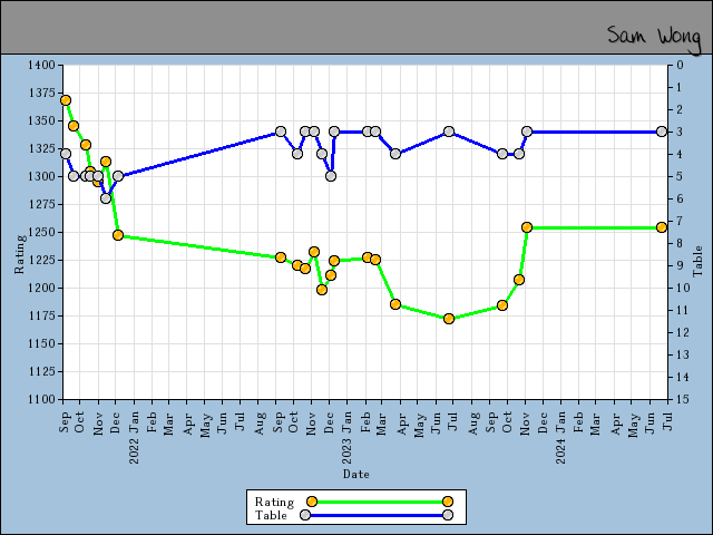 chart