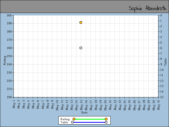 chart