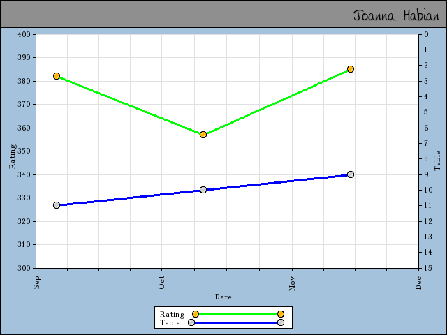 chart