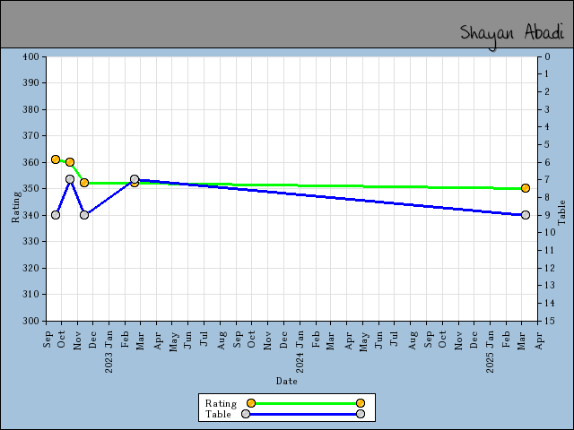 chart