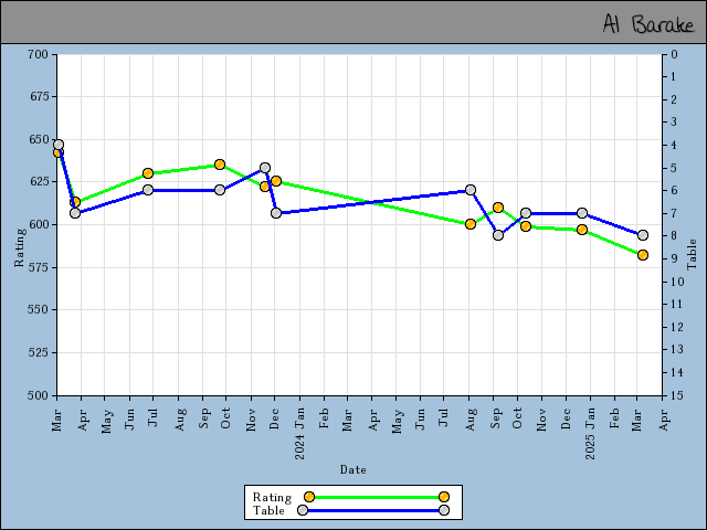 chart