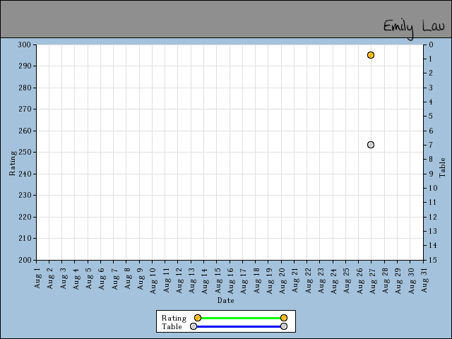 chart