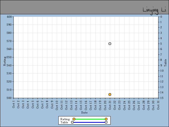 chart
