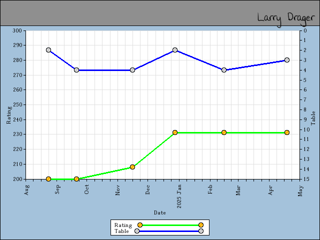 chart