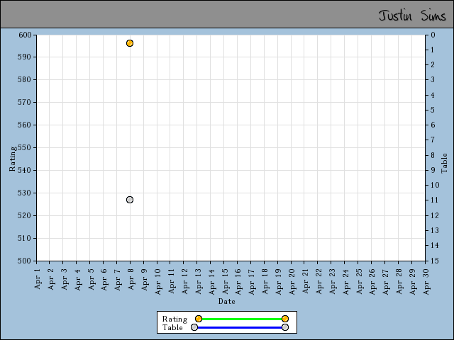 chart