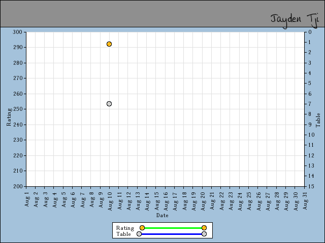 chart