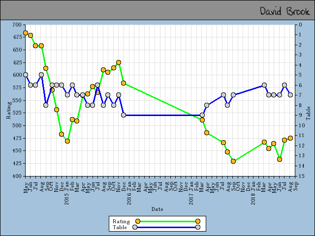 chart